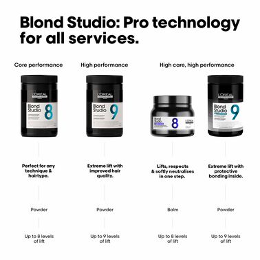 BLOND STUDIO 8T PURPLE LIGHTENING BALM BONDER INSIDE - Toni & Guy | L'Oréal Partner Shop